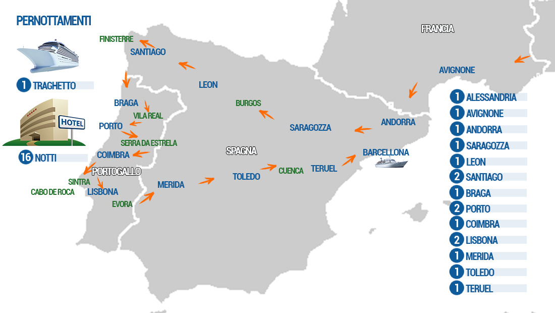 santiago e portogallo 2025